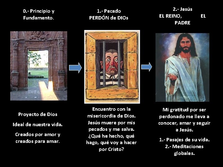 0. - Principio y Fundamento. Proyecto de Dios Ideal de nuestra vida. Creados por