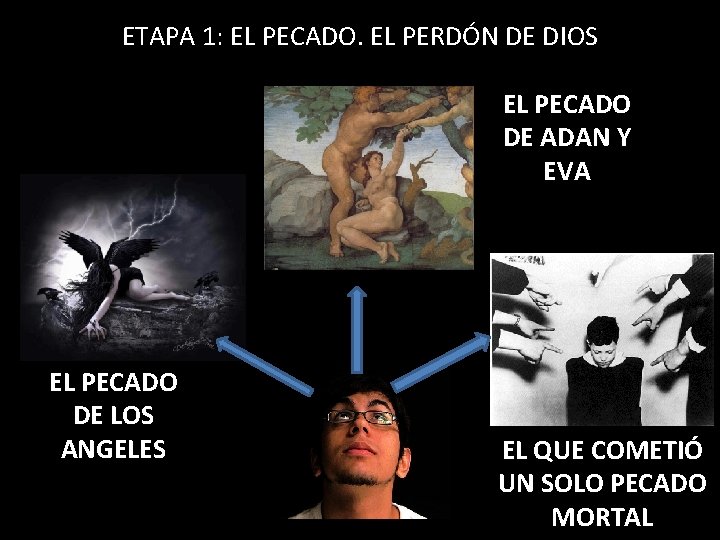 ETAPA 1: EL PECADO. EL PERDÓN DE DIOS EL PECADO DE ADAN Y EVA