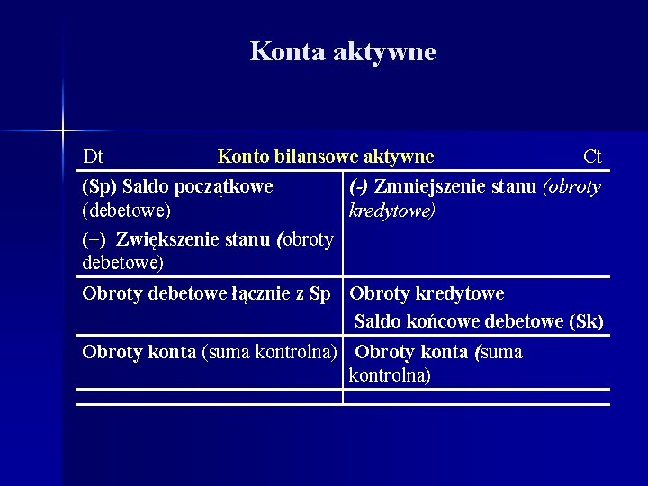 Konta aktywne Dt Konto bilansowe aktywne Ct (Sp) Saldo początkowe (-) Zmniejszenie stanu (obroty