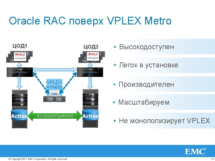 Oracle RAC поверх VPLEX Metro ЦОД 1 ЦОД 2 • Высокодоступен • Легок в