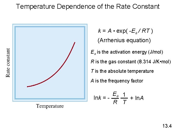 Temperature Dependence of the Rate Constant k = A • exp( -Ea / RT