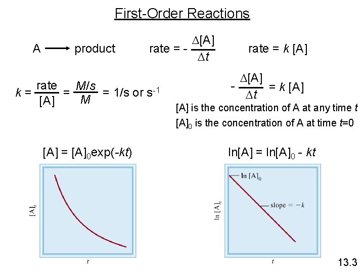 First-Order Reactions A k= product D[A] rate = Dt rate M/s = = 1/s