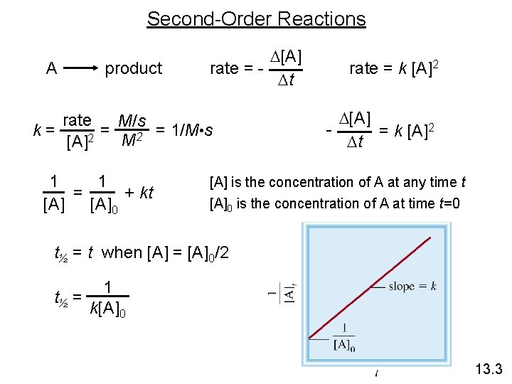 Second-Order Reactions A product D[A] rate = Dt rate M/s = = 1/M •
