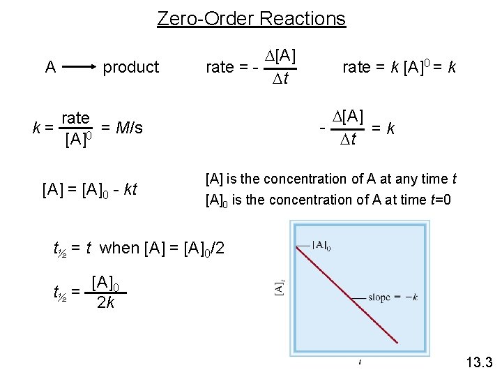 Zero-Order Reactions A product D[A] rate = Dt D[A] =k Dt rate = M/s