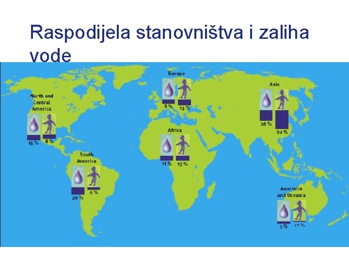 Raspodijela stanovništva i zaliha vode 