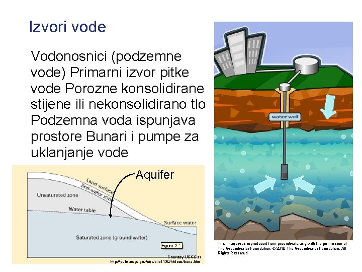 Izvori vode Vodonosnici (podzemne vode) Primarni izvor pitke vode Porozne konsolidirane stijene ili nekonsolidirano