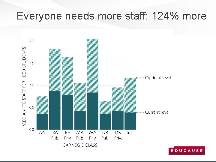 Everyone needs more staff: 124% more 