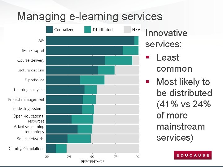 Managing e-learning services Innovative services: § Least common § Most likely to be distributed