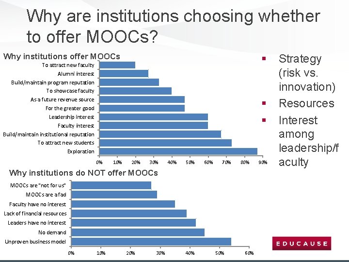 Why are institutions choosing whether to offer MOOCs? Why institutions offer MOOCs § To