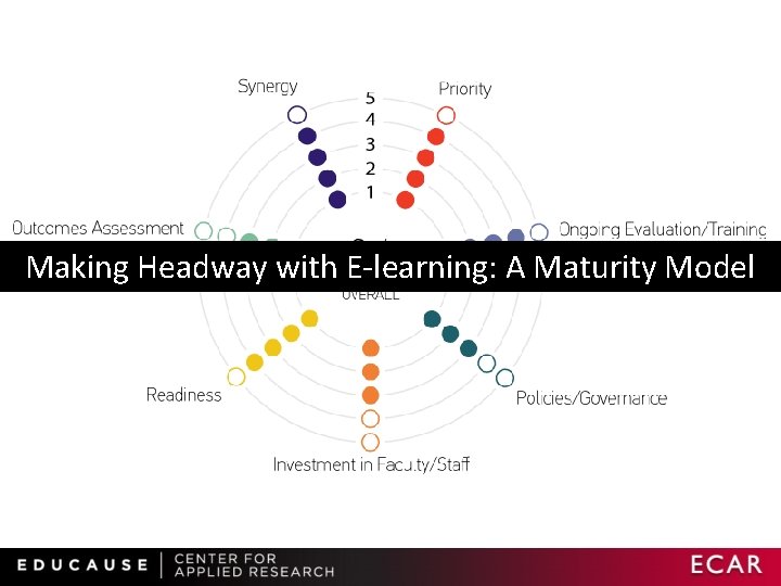 Making Headway with E-learning: A Maturity Model 