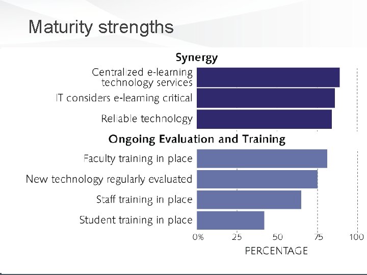 Maturity strengths 