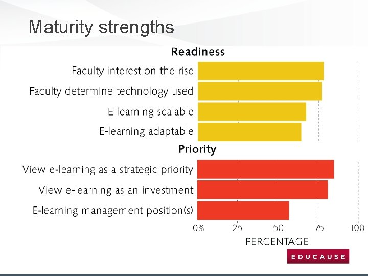 Maturity strengths 