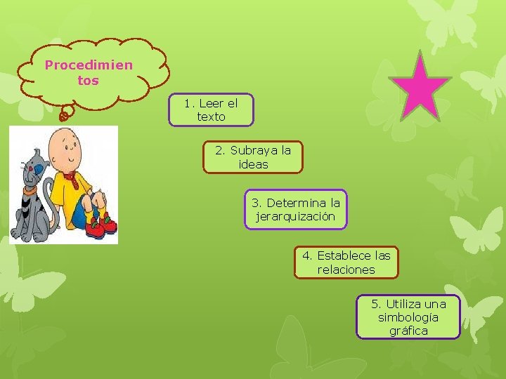 Procedimien tos 1. Leer el texto 2. Subraya la ideas 3. Determina la jerarquización