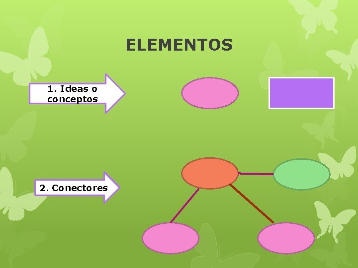 ELEMENTOS 1. Ideas o conceptos 2. Conectores 