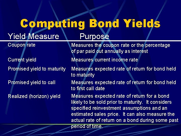 Computing Bond Yields Yield Measure Purpose Coupon rate Measures the coupon rate or the