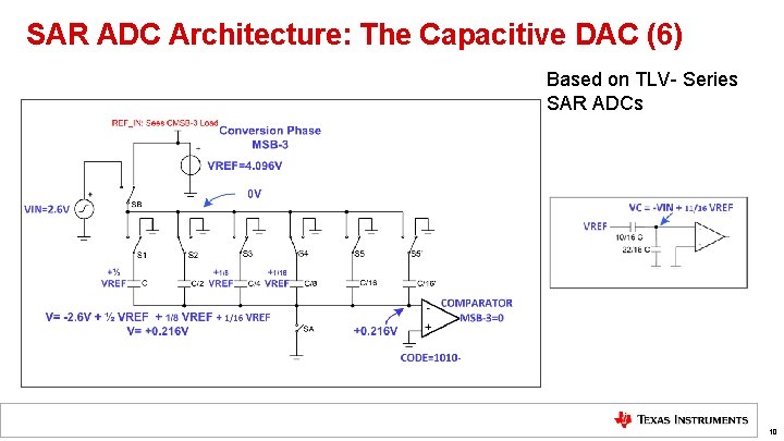 SAR ADC Architecture: The Capacitive DAC (6) Based on TLV- Series SAR ADCs 10