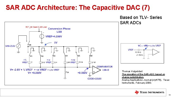 SAR ADC Architecture: The Capacitive DAC (7) Based on TLV- Series SAR ADCs Thomas