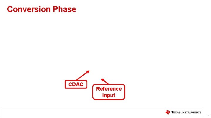 Conversion Phase CDAC Reference input 4 