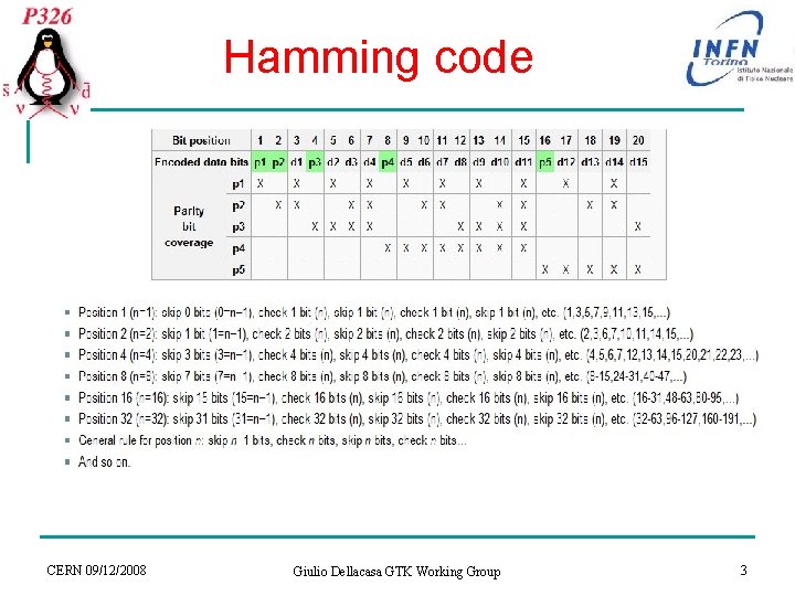 Hamming code CERN 09/12/2008 Giulio Dellacasa GTK Working Group 3 