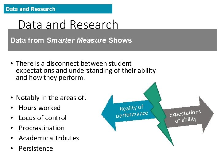 Data and Research Data from Smarter Measure Shows • There is a disconnect between