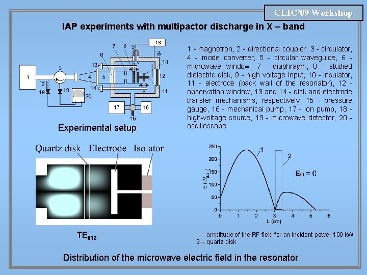 CLIC’ 09 Workshop IAP experiments with multipactor discharge in X – band Experimental setup