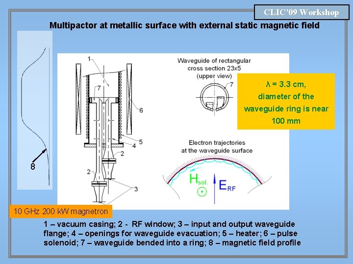 CLIC’ 09 Workshop Multipactor at metallic surface with external static magnetic field λ =