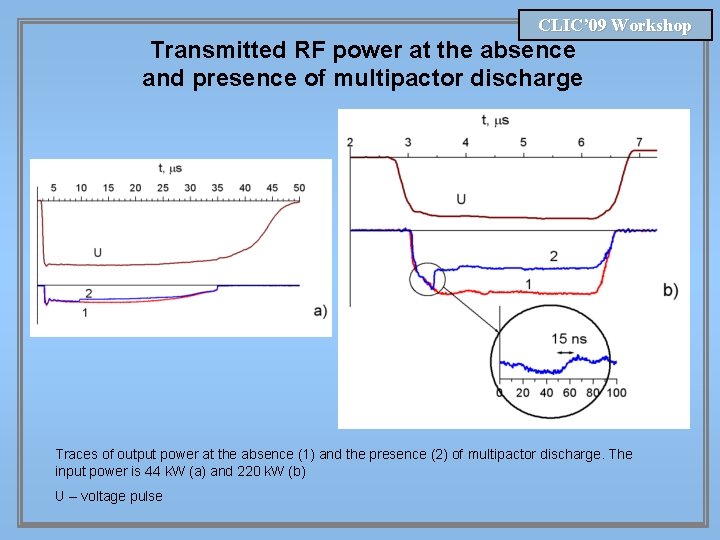 CLIC’ 09 Workshop Transmitted RF power at the absence and presence of multipactor discharge