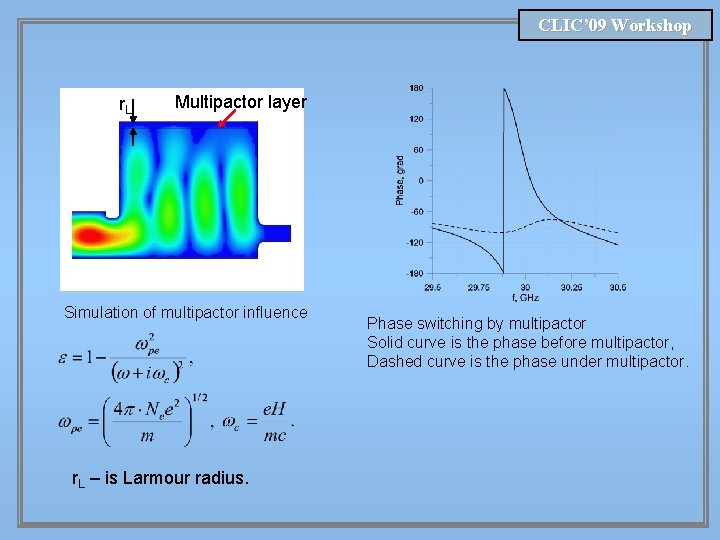 CLIC’ 09 Workshop r. L Multipactor layer Simulation of multipactor influence r. L –
