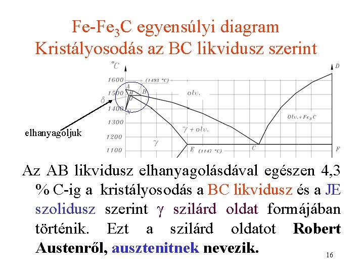Fe-Fe 3 C egyensúlyi diagram Kristályosodás az BC likvidusz szerint elhanyagoljuk Az AB likvidusz