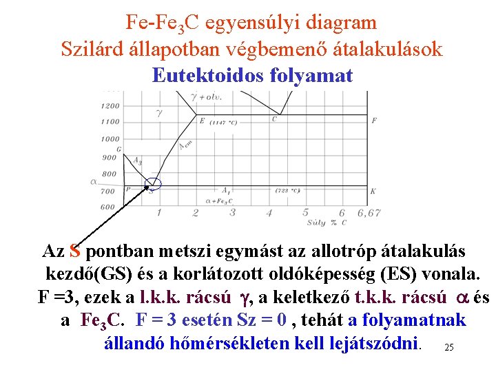 Fe-Fe 3 C egyensúlyi diagram Szilárd állapotban végbemenő átalakulások Eutektoidos folyamat Az S pontban