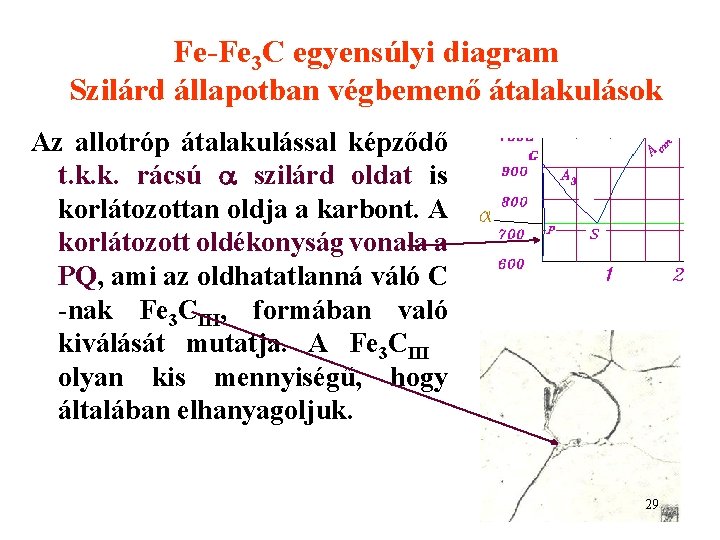 Fe-Fe 3 C egyensúlyi diagram Szilárd állapotban végbemenő átalakulások Az allotróp átalakulással képződő t.