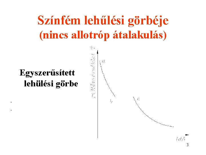 Színfém lehűlési görbéje (nincs allotróp átalakulás) Egyszerűsített lehülési görbe. . 3 
