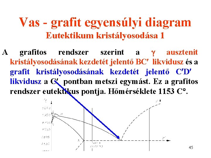 Vas - grafit egyensúlyi diagram Eutektikum kristályosodása 1 A grafitos rendszerint a ausztenit kristályosodásának