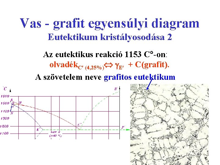 Vas - grafit egyensúlyi diagram Eutektikum kristályosodása 2 Az eutektikus reakció 1153 C -on: