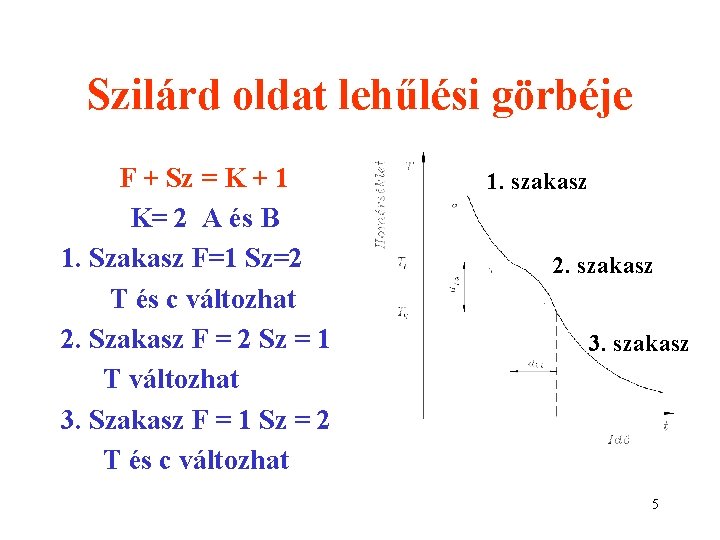 Szilárd oldat lehűlési görbéje F + Sz = K + 1 K= 2 A