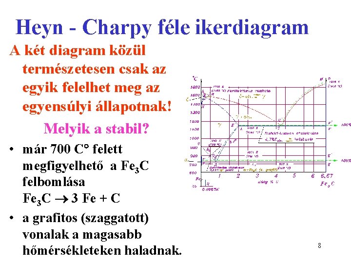 Heyn - Charpy féle ikerdiagram A két diagram közül természetesen csak az egyik felelhet