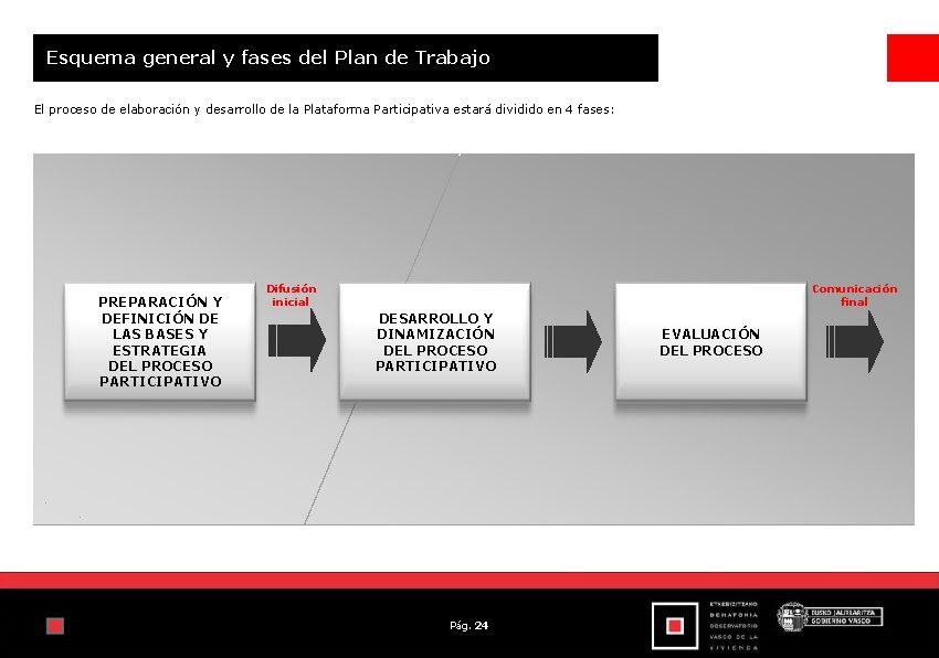 Esquema general y fases del Plan de Trabajo El proceso de elaboración y desarrollo