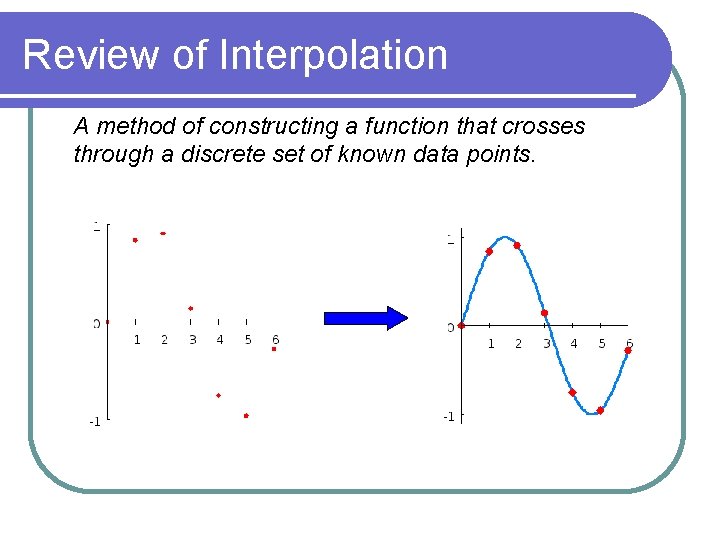 Review of Interpolation A method of constructing a function that crosses through a discrete