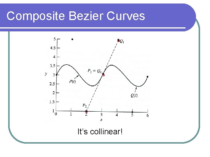Composite Bezier Curves It’s collinear! 
