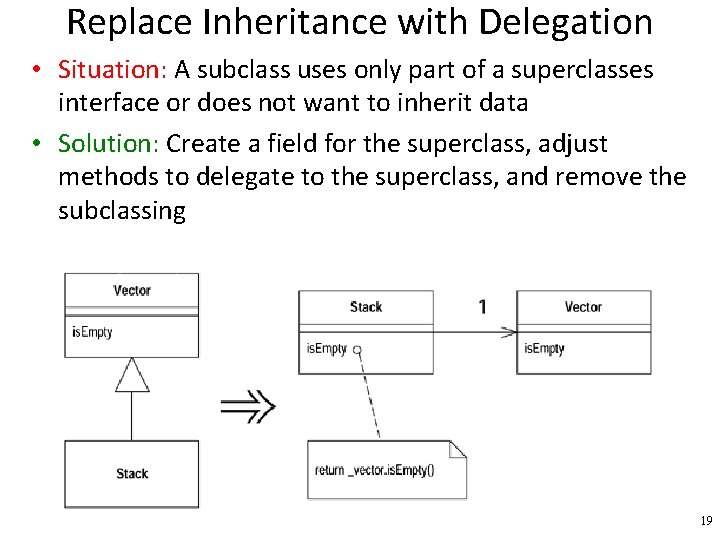 Replace Inheritance with Delegation • Situation: A subclass uses only part of a superclasses