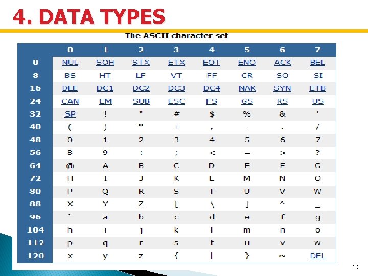 IDENTIFIERS CSC 111 1 Outline 1 Identifiers 2