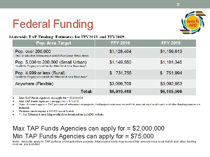 3 Federal Funding • Statewide Federal funding estimates: Pop. Area Target FFY 2016 FFY