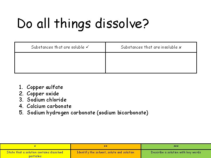 Do all things dissolve? Substances that are soluble 1. 2. 3. 4. 5. Substances