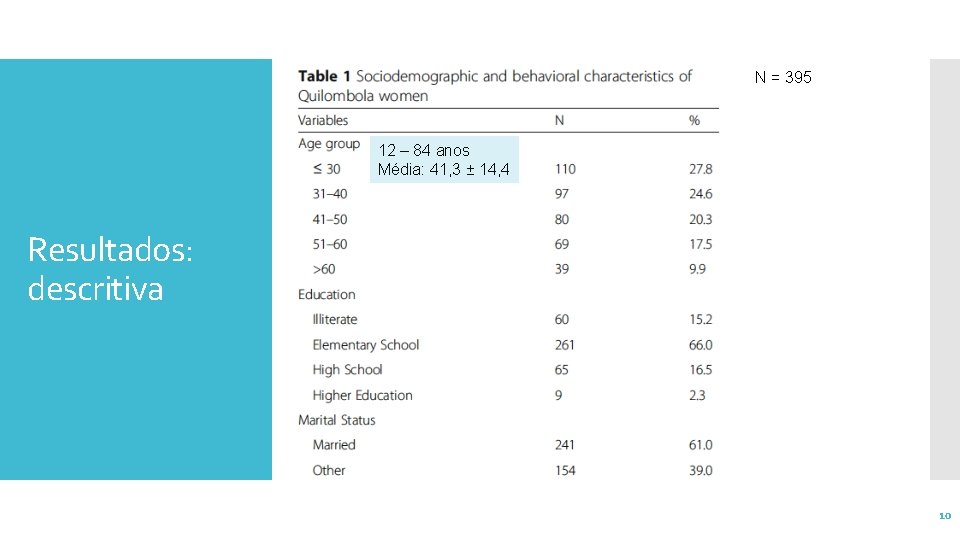 N = 395 12 – 84 anos Média: 41, 3 ± 14, 4 Resultados: