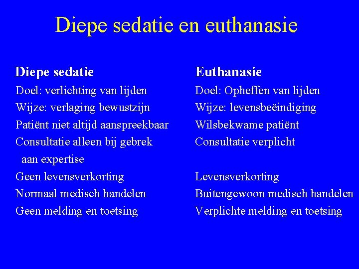 Diepe sedatie en euthanasie Diepe sedatie Euthanasie Doel: verlichting van lijden Wijze: verlaging bewustzijn