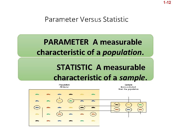 1 -12 Parameter Versus Statistic PARAMETER A measurable characteristic of a population. STATISTIC A