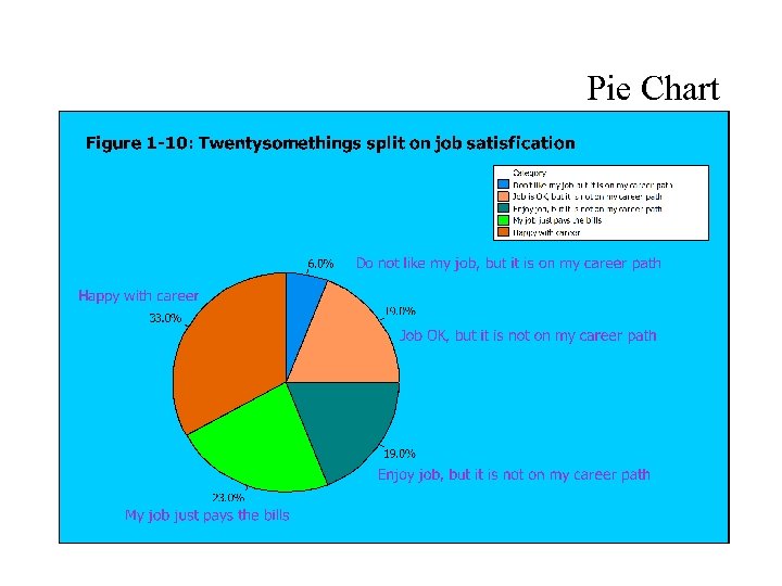 Pie Chart 