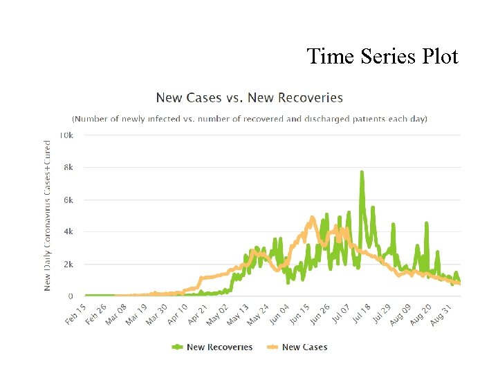 Time Series Plot 