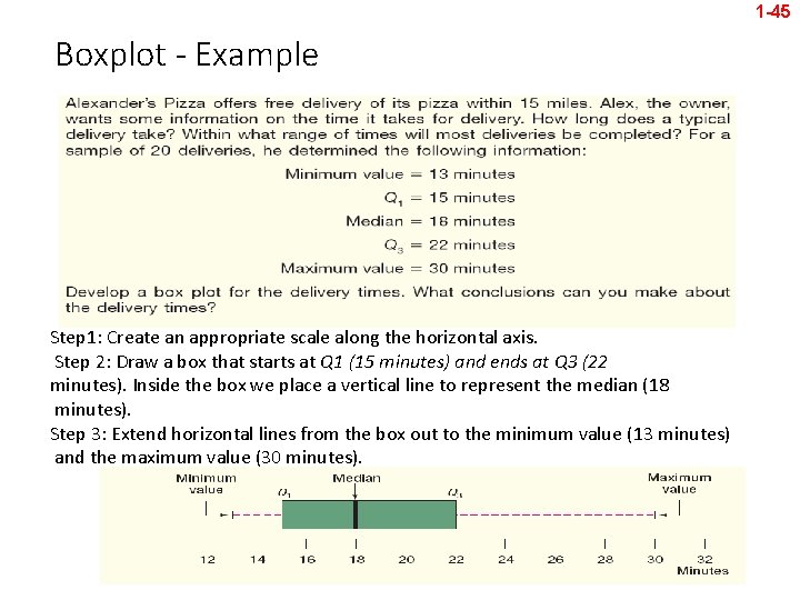 1 -45 Boxplot - Example Step 1: Create an appropriate scale along the horizontal