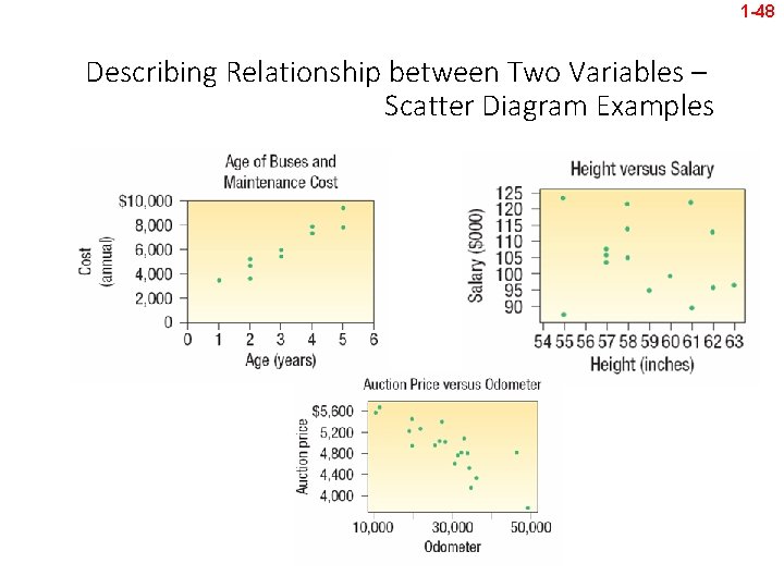 1 -48 Describing Relationship between Two Variables – Scatter Diagram Examples 